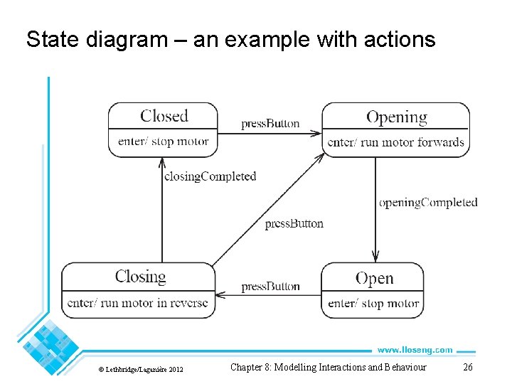 State diagram – an example with actions © Lethbridge/Laganière 2012 Chapter 8: Modelling Interactions State diagram – an example with actions © Lethbridge/Laganière 2012 Chapter 8: Modelling Interactions