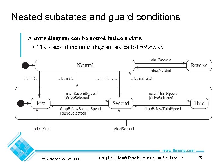 Nested substates and guard conditions A state diagram can be nested inside a state. Nested substates and guard conditions A state diagram can be nested inside a state.