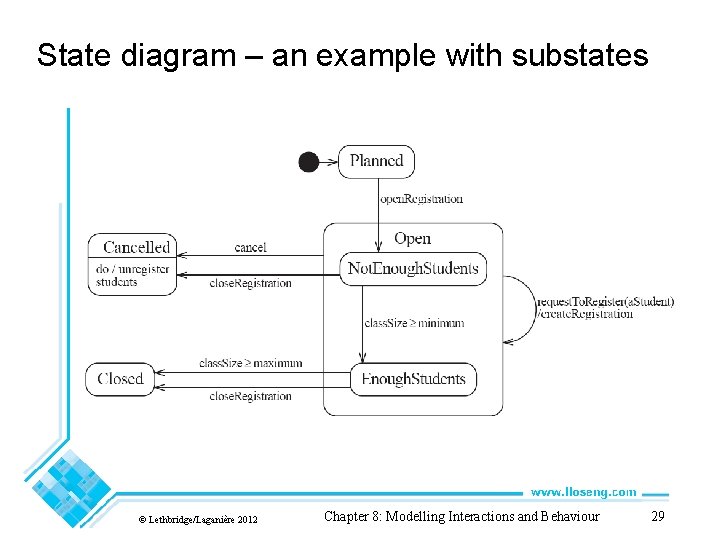 State diagram – an example with substates © Lethbridge/Laganière 2012 Chapter 8: Modelling Interactions State diagram – an example with substates © Lethbridge/Laganière 2012 Chapter 8: Modelling Interactions