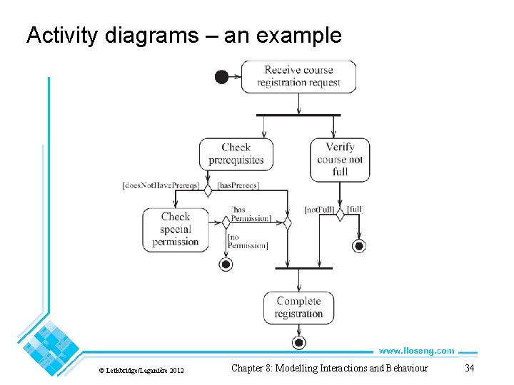 Activity diagrams – an example © Lethbridge/Laganière 2012 Chapter 8: Modelling Interactions and Behaviour Activity diagrams – an example © Lethbridge/Laganière 2012 Chapter 8: Modelling Interactions and Behaviour