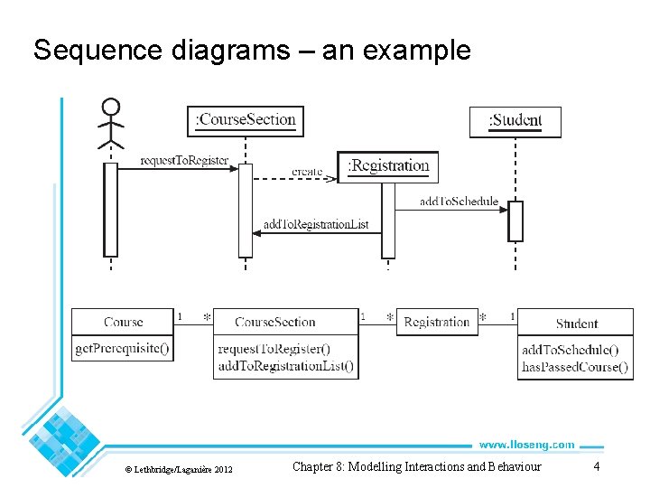 Sequence diagrams – an example © Lethbridge/Laganière 2012 Chapter 8: Modelling Interactions and Behaviour Sequence diagrams – an example © Lethbridge/Laganière 2012 Chapter 8: Modelling Interactions and Behaviour
