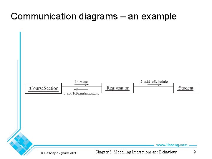 Communication diagrams – an example © Lethbridge/Laganière 2012 Chapter 8: Modelling Interactions and Behaviour Communication diagrams – an example © Lethbridge/Laganière 2012 Chapter 8: Modelling Interactions and Behaviour