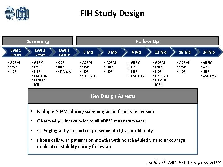 FIH Study Design Screening Eval 1 Eval 2 Eval 3 1 Mo • ABPM