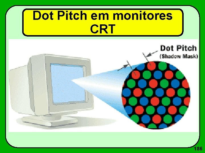 Dot Pitch em monitores CRT 186 