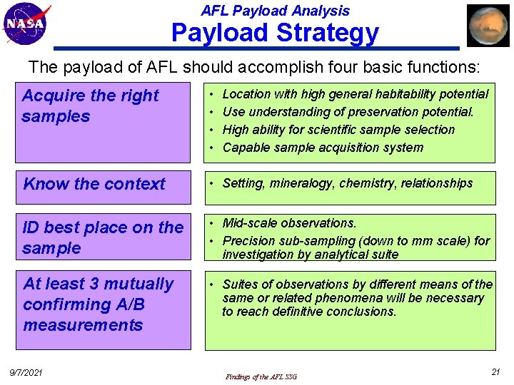 AFL Payload Analysis Payload Strategy The payload of AFL should accomplish four basic functions: