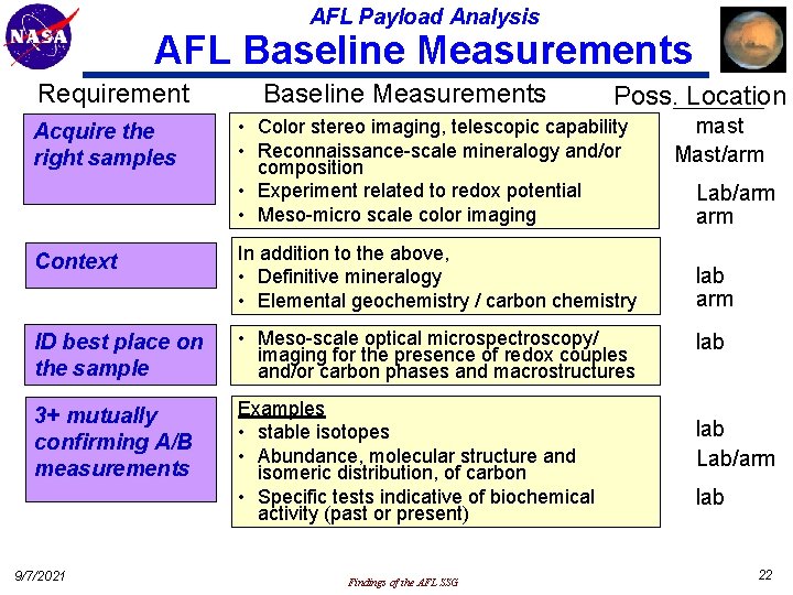 AFL Payload Analysis AFL Baseline Measurements Requirement Acquire the right samples Baseline Measurements Poss.