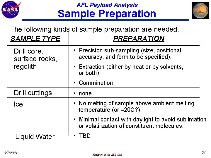 AFL Payload Analysis Sample Preparation The following kinds of sample preparation are needed: SAMPLE