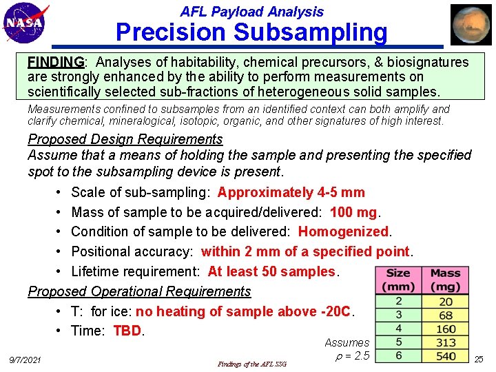 AFL Payload Analysis Precision Subsampling FINDING: Analyses of habitability, chemical precursors, & biosignatures are