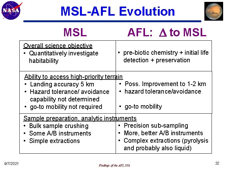 MSL-AFL Evolution MSL Overall science objective • Quantitatively investigate habitability AFL: D to MSL