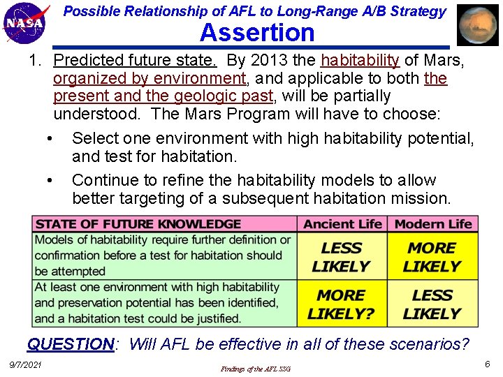 Possible Relationship of AFL to Long-Range A/B Strategy Assertion 1. Predicted future state. By