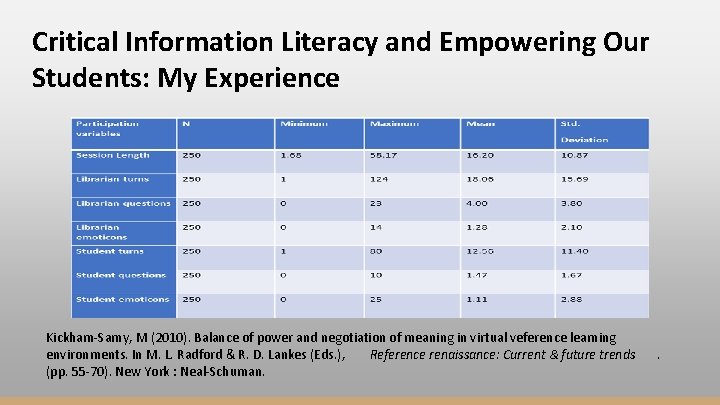 Critical Information Literacy and Empowering Our Students: My Experience Kickham-Samy, M (2010). Balance of