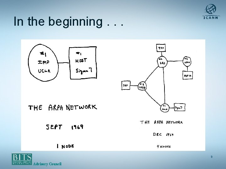 In the beginning. . . 3 Advisory Council 