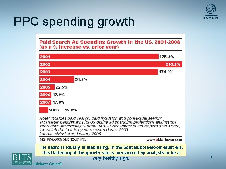 PPC spending growth The search industry is stabilizing. In the post Bubble-Boom-Bust era, this