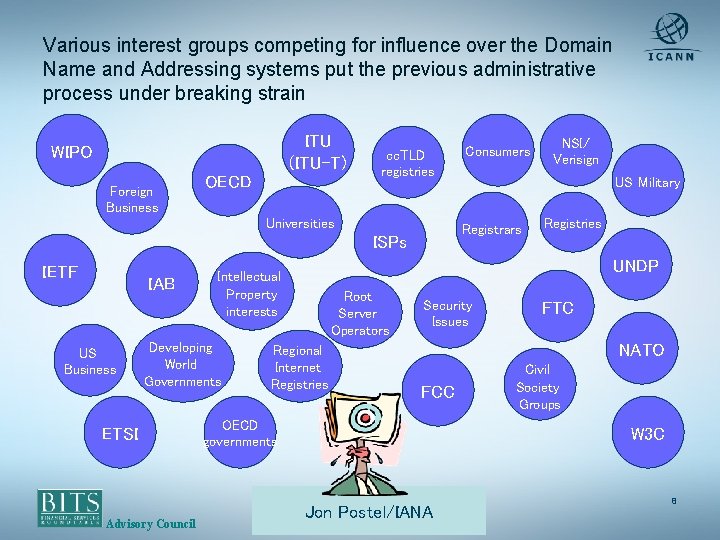 Various interest groups competing for influence over the Domain Name and Addressing systems put