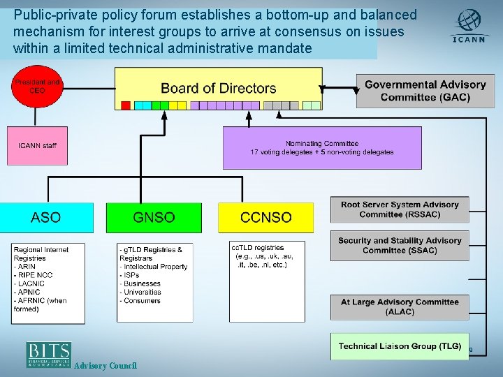 Public-private policy forum establishes a bottom-up and balanced mechanism for interest groups to arrive