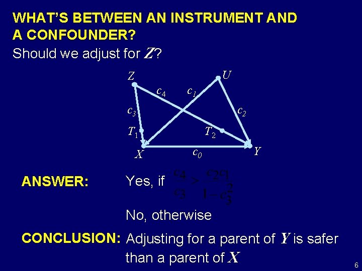 WHAT’S BETWEEN AN INSTRUMENT AND A CONFOUNDER? Should we adjust for Z? U Z