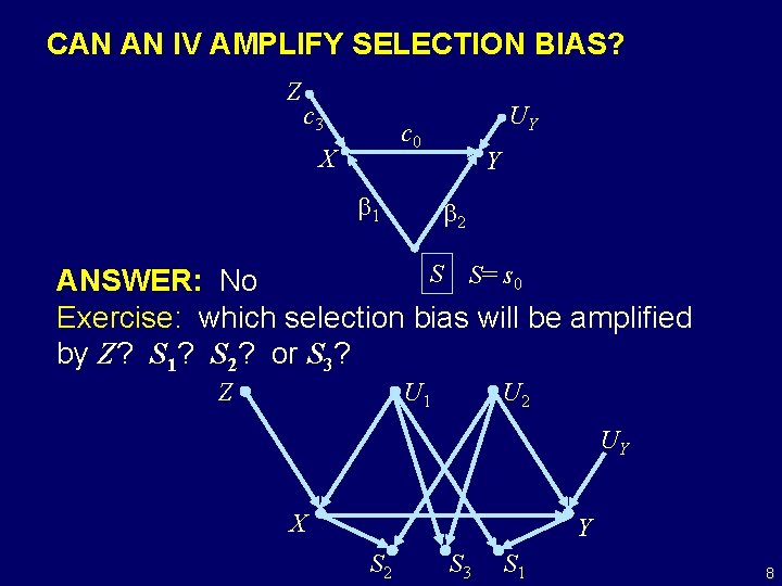 CAN AN IV AMPLIFY SELECTION BIAS? Z c 3 UY c 0 X 1