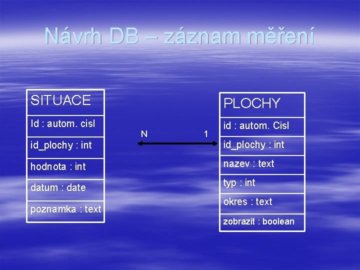 Návrh DB – záznam měření SITUACE PLOCHY Id : autom. cisl id : autom.