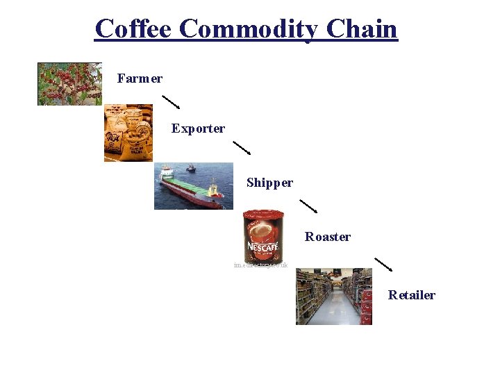 Coffee Commodity Chain Farmer Exporter Shipper Roaster im. edirectory. co. uk Retailer 