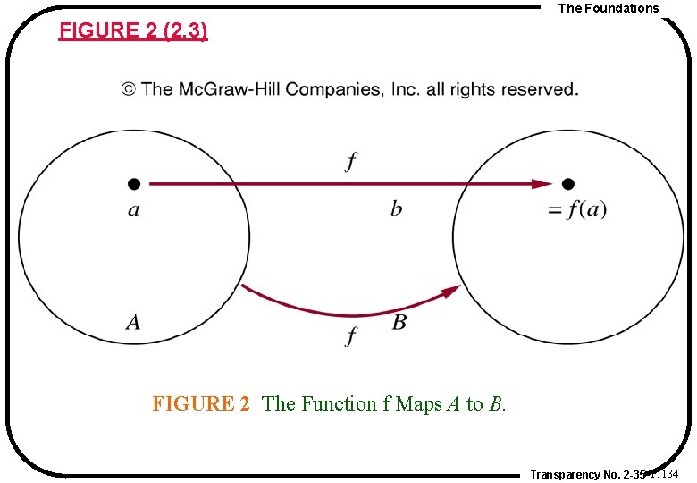 Discrete Mathematics Chapter 2 Basic Structures Sets Functions