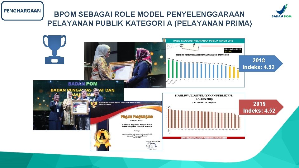 PENGHARGAAN BPOM SEBAGAI ROLE MODEL PENYELENGGARAAN PELAYANAN PUBLIK KATEGORI A (PELAYANAN PRIMA) 2018 Indeks: