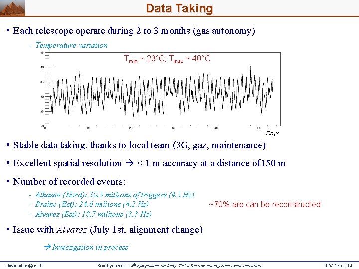 Data Taking • Each telescope operate during 2 to 3 months (gas autonomy) -