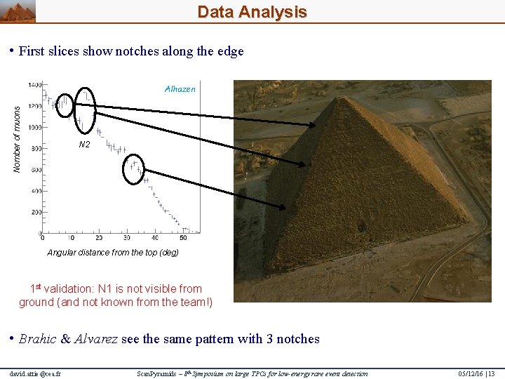 Data Analysis • First slices show notches along the edge Nomber of muons Alhazen