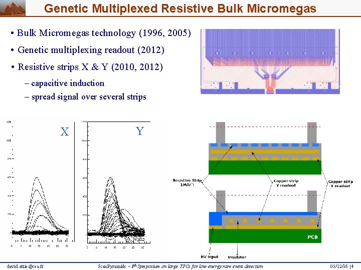 Genetic Multiplexed Resistive Bulk Micromegas • Bulk Micromegas technology (1996, 2005) • Genetic multiplexing