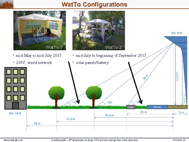 Wat. To Configurations Wat. To-1 Wat. To-2 • mid-May to mid-July 2015 • mid-July