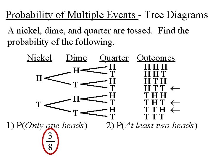 Probability of Multiple Events - Tree Diagrams A nickel, dime, and quarter are tossed.