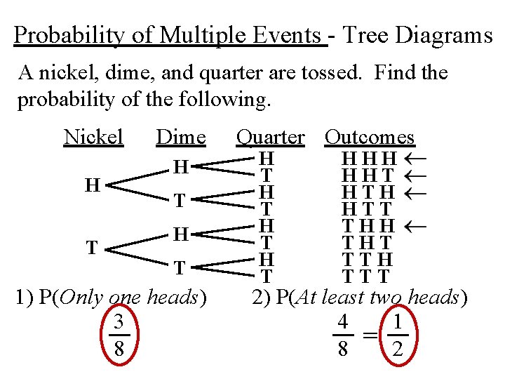 Probability of Multiple Events - Tree Diagrams A nickel, dime, and quarter are tossed.