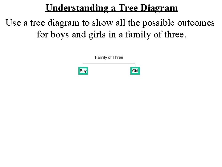 Understanding a Tree Diagram Use a tree diagram to show all the possible outcomes