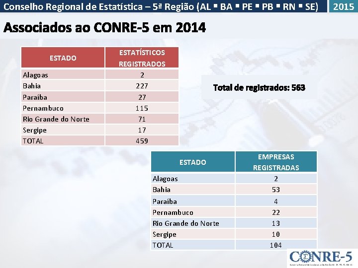 Conselho Regional de Estatística – 5ª Região (AL BA PE PB RN SE) ESTADO