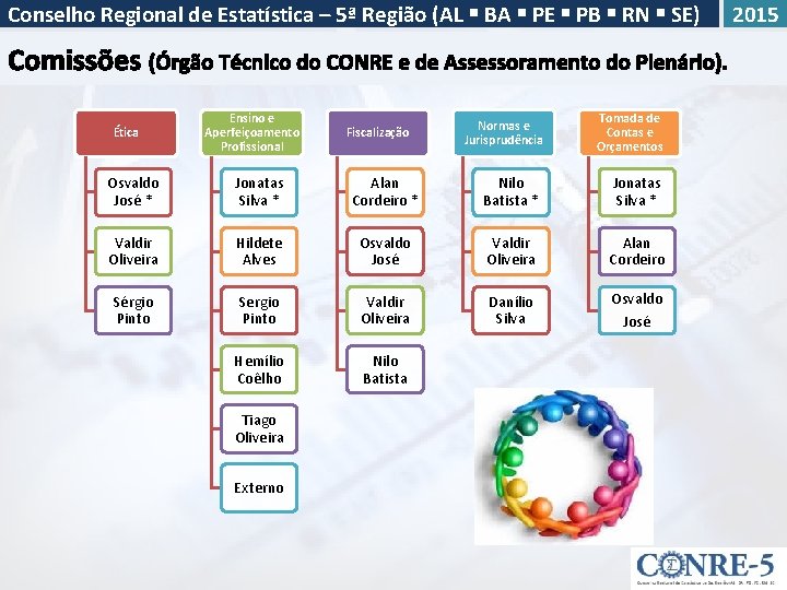 Conselho Regional de Estatística – 5ª Região (AL BA PE PB RN SE) Ética