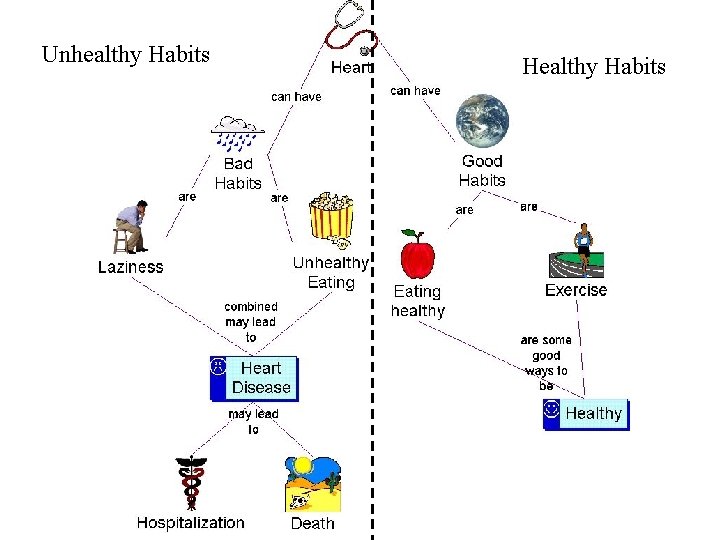 Unhealthy Habits Healthy Habits 