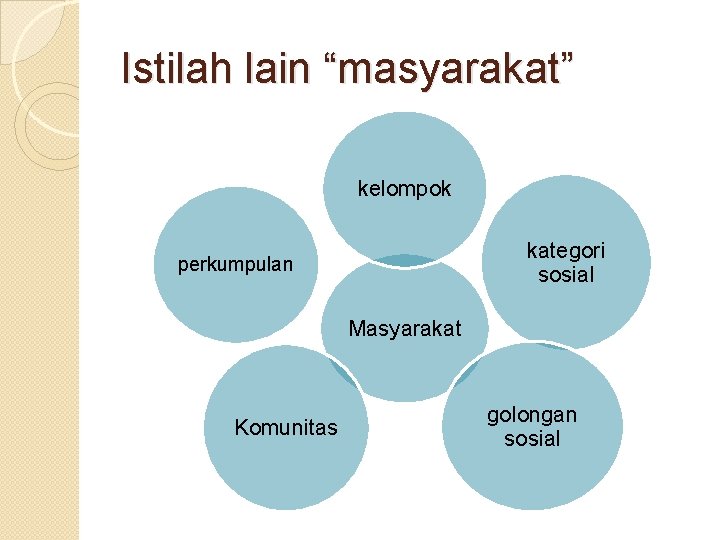 Istilah lain “masyarakat” kelompok kategori sosial perkumpulan Masyarakat Komunitas golongan sosial 