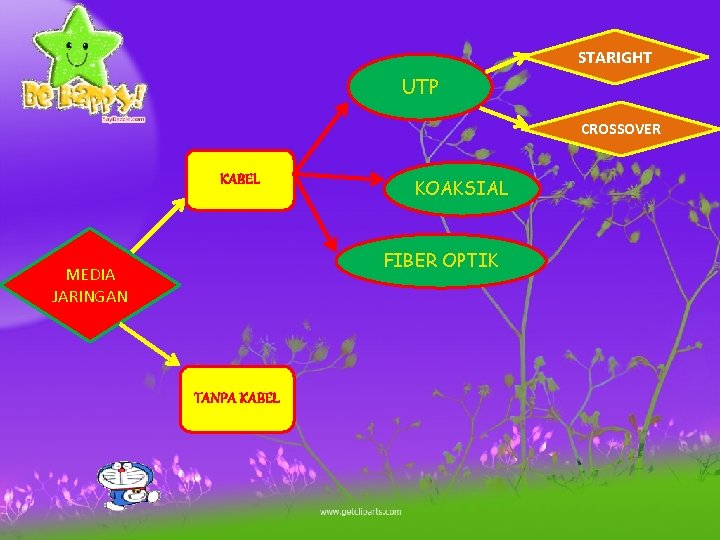 STARIGHT UTP CROSSOVER KABEL KOAKSIAL FIBER OPTIK MEDIA JARINGAN TANPA KABEL 