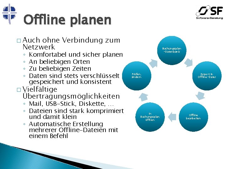 Offline planen � Auch ohne Verbindung zum Netzwerk ◦ ◦ Komfortabel und sicher planen