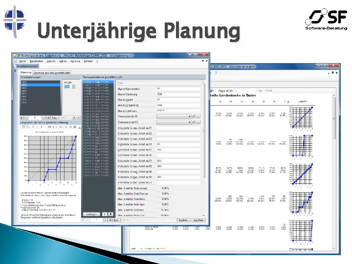 Unterjährige Planung 