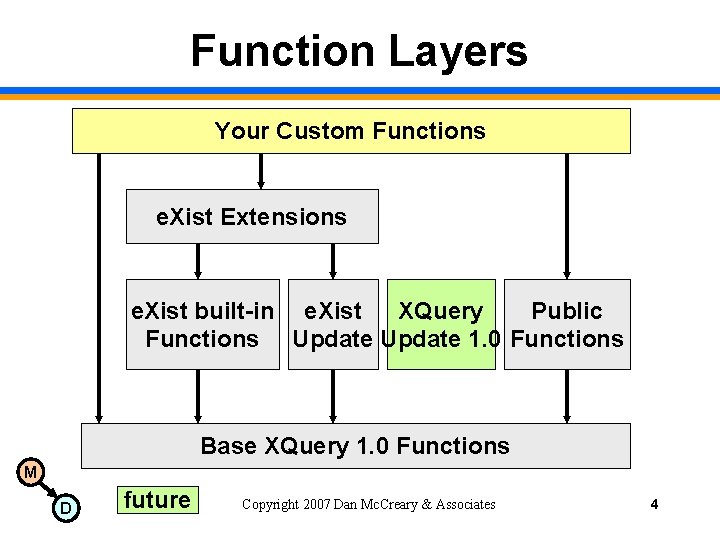 Function Layers Your Custom Functions e. Xist Extensions e. Xist built-in e. Xist XQuery