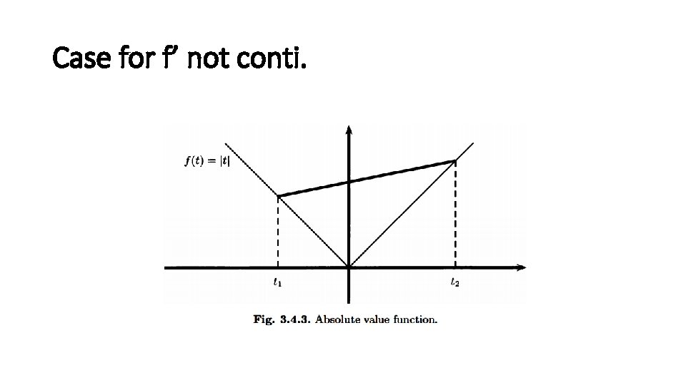 Case for f’ not conti. 