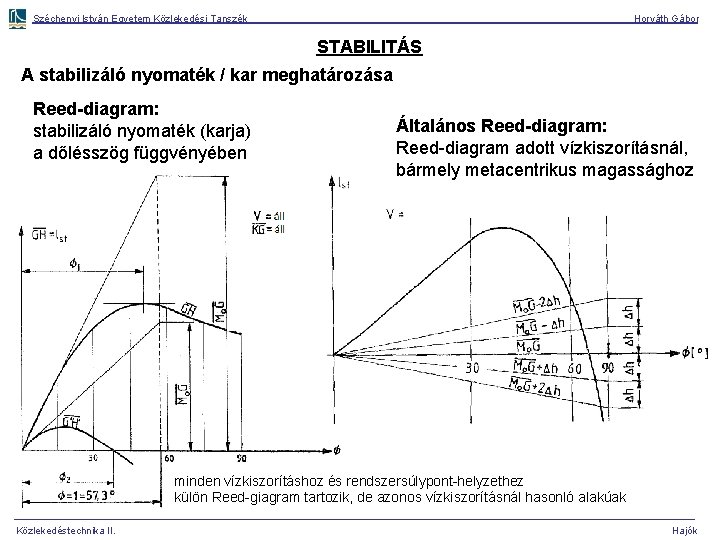 Széchenyi István Egyetem Közlekedési Tanszék Horváth Gábor STABILITÁS A stabilizáló nyomaték / kar meghatározása