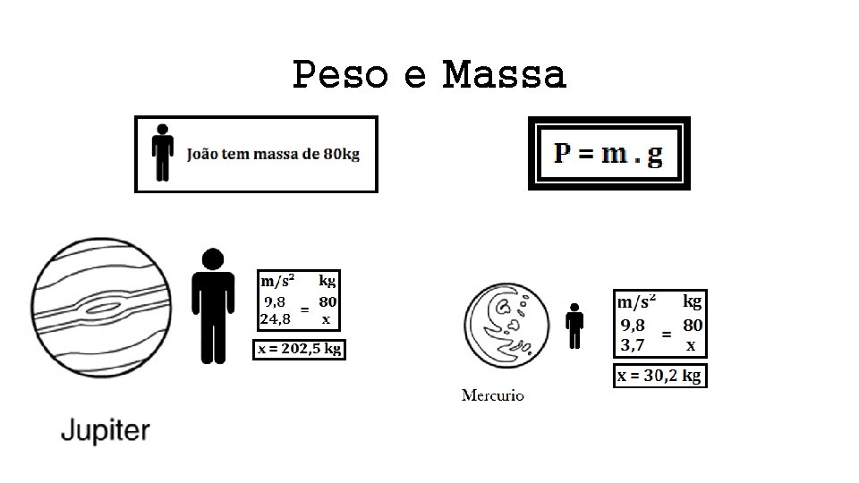 Peso e Massa 