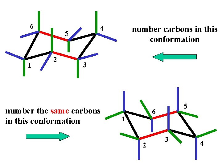 6 1 4 5 2 number carbons in this conformation 3 number the same