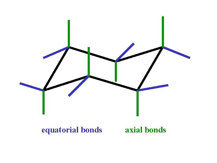 equatorial bonds axial bonds 