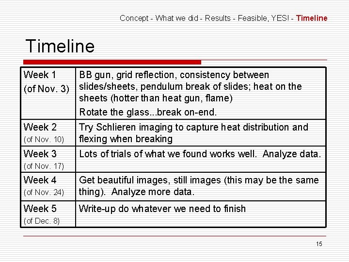 Concept - What we did - Results - Feasible, YES! - Timeline Week 1