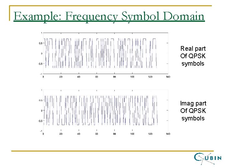 Example: Frequency Symbol Domain Real part Of QPSK symbols Imag part Of QPSK symbols
