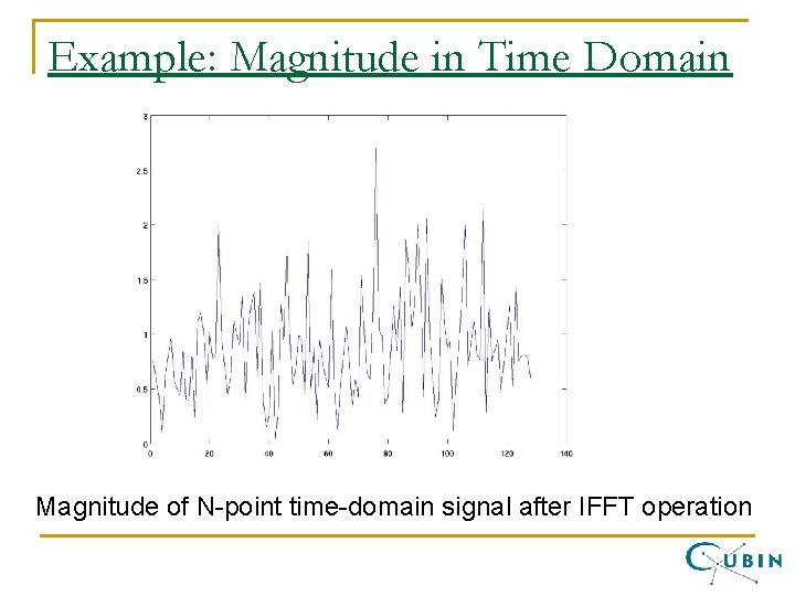 Example: Magnitude in Time Domain Magnitude of N-point time-domain signal after IFFT operation 