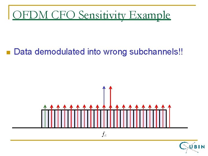OFDM CFO Sensitivity Example n Data demodulated into wrong subchannels!! 