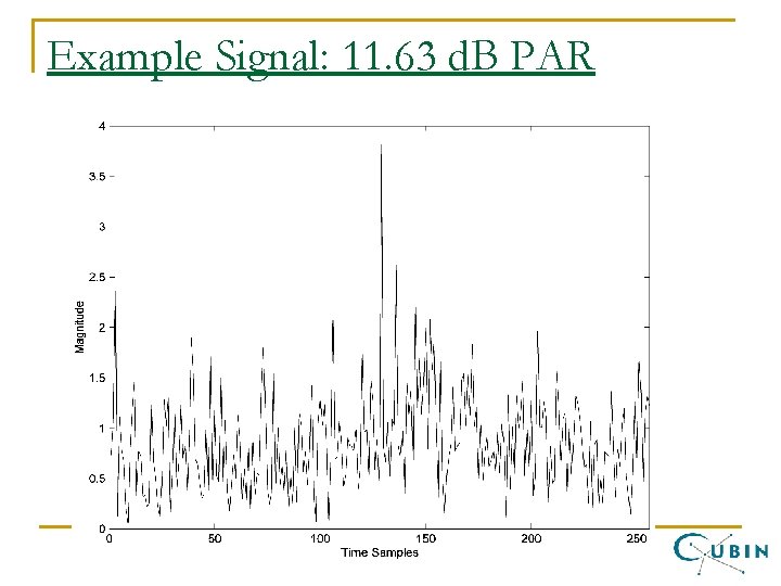 Example Signal: 11. 63 d. B PAR 